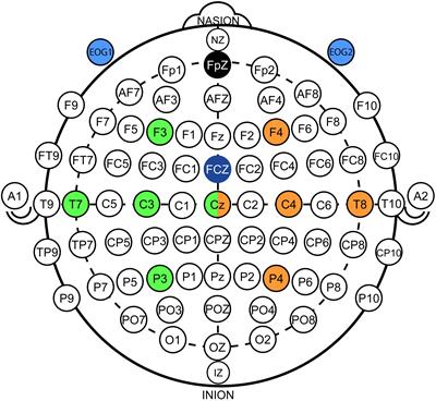 Feasibility and Safety of Bilateral Hybrid EEG/EOG Brain/Neural–Machine Interaction